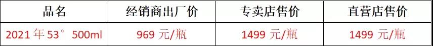 10.8茅臺(tái)建議零售價(jià).jpg