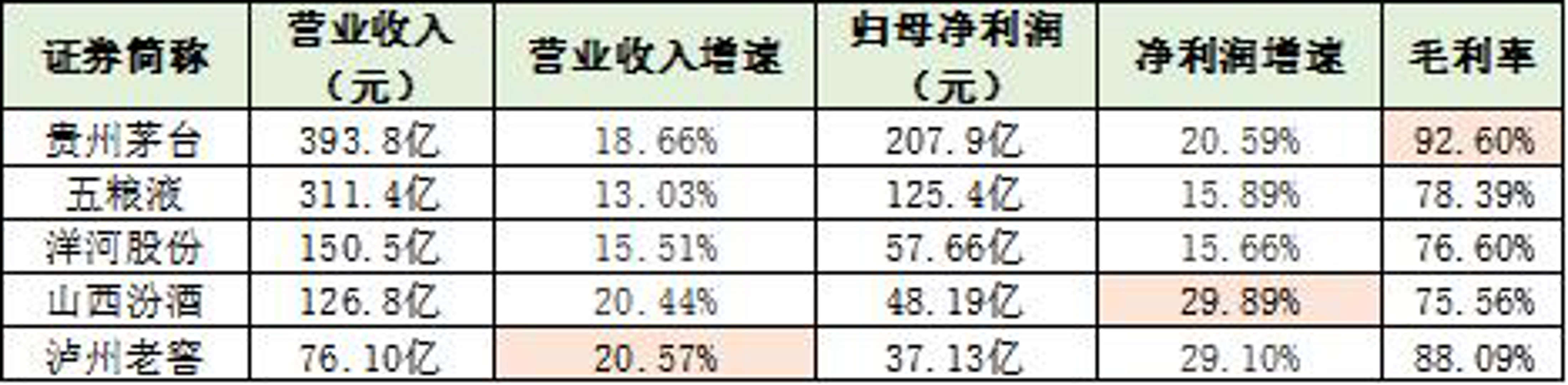 白酒企業(yè)營收2023.jpg