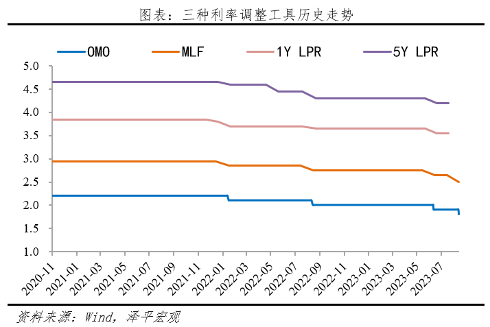 降息來了5.png