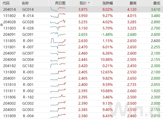 后期市場(chǎng)流動(dòng)性展望 1.png