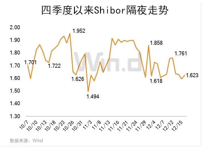 交易所國(guó)債逆回購(gòu)利率回升.jpg