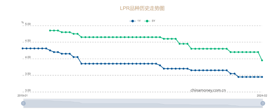 LPR已成為貸款利率定價(jià)的主要參考基準(zhǔn).png