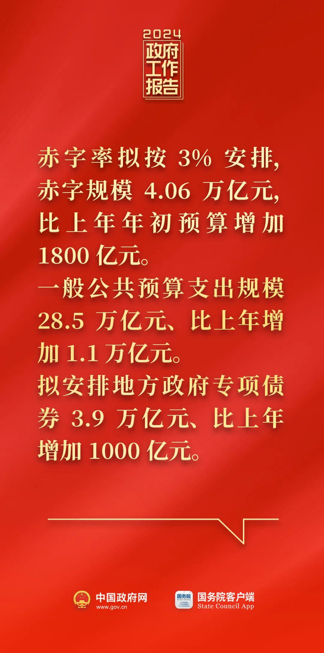 剛剛，政府工作報(bào)告現(xiàn)場傳來這些重磅消息！1.jpg