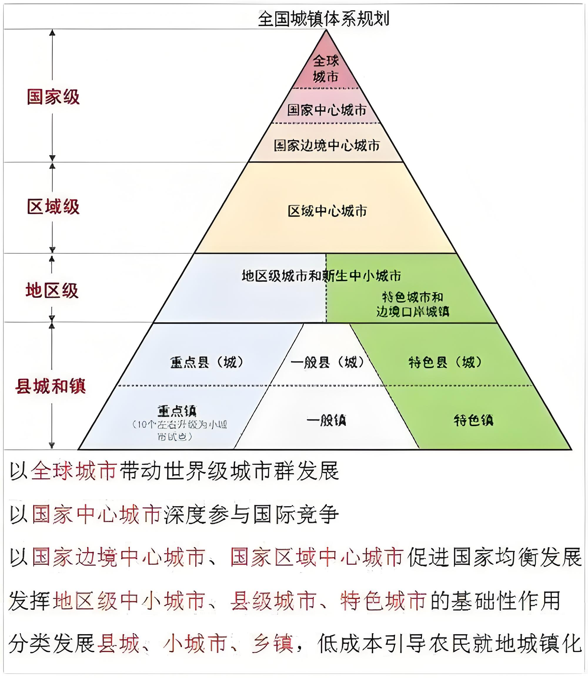 中國(guó)城市的等級(jí)體系.jpg