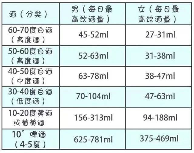 身體代謝酒精的能力1.jpg