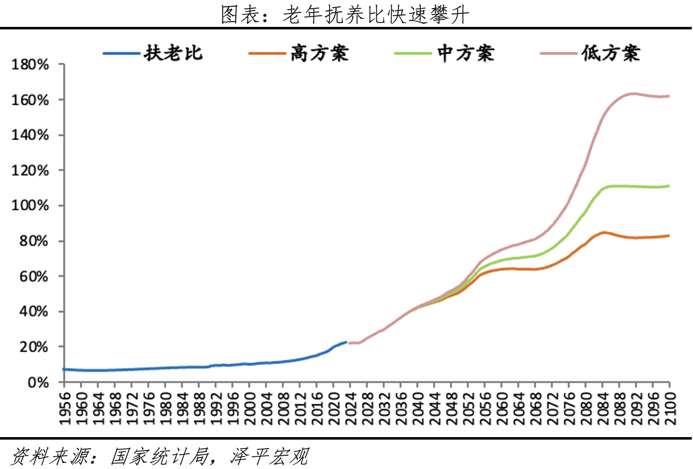 養(yǎng)老金代際壓力較大，累計(jì)結(jié)余或?qū)⒑谋M.png