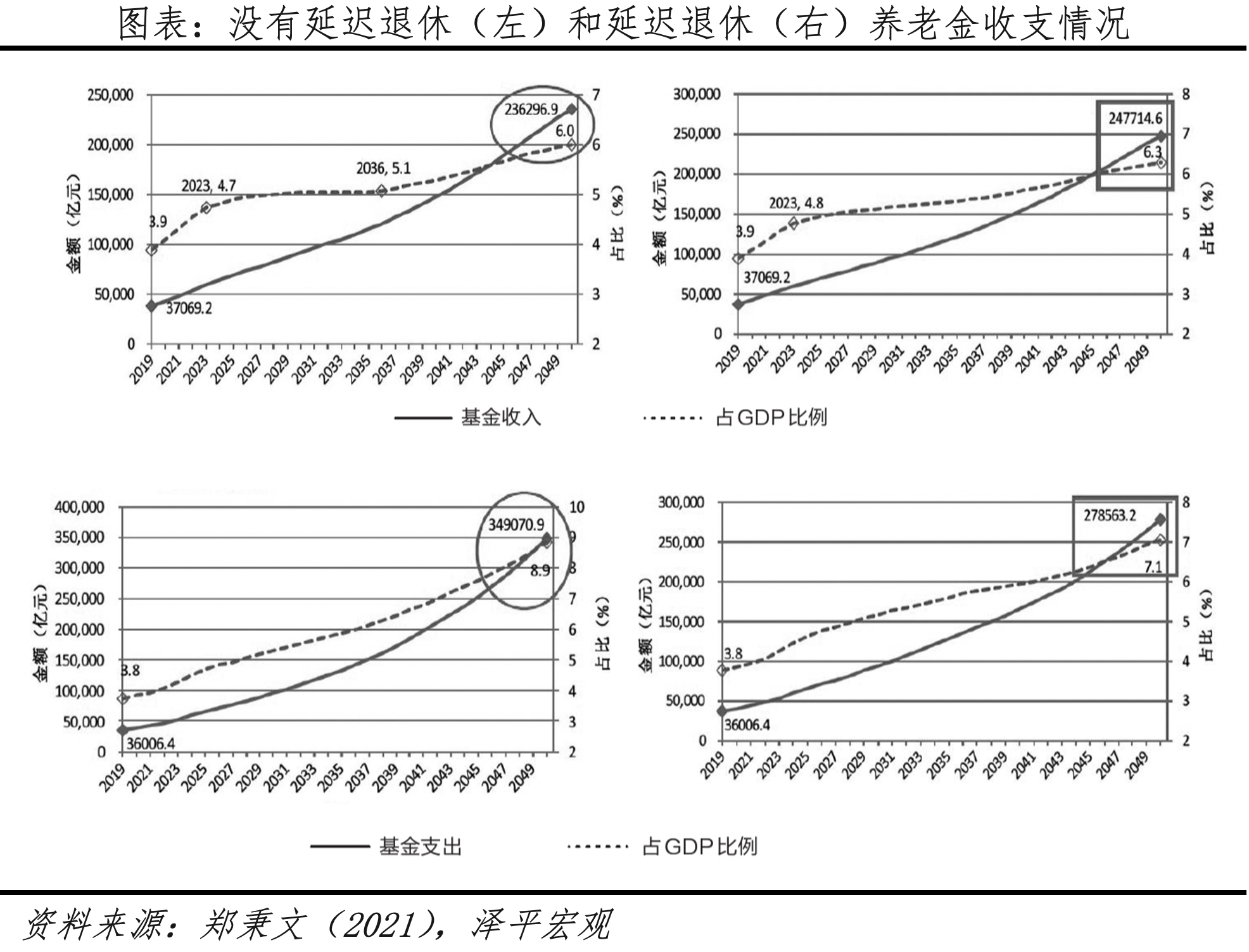 緩解基本養(yǎng)老保險(xiǎn)壓力，平衡養(yǎng)老金收支.png