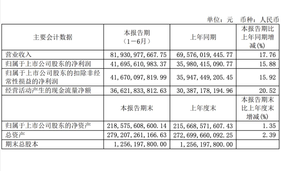 茅臺(tái)2024財(cái)報(bào).png