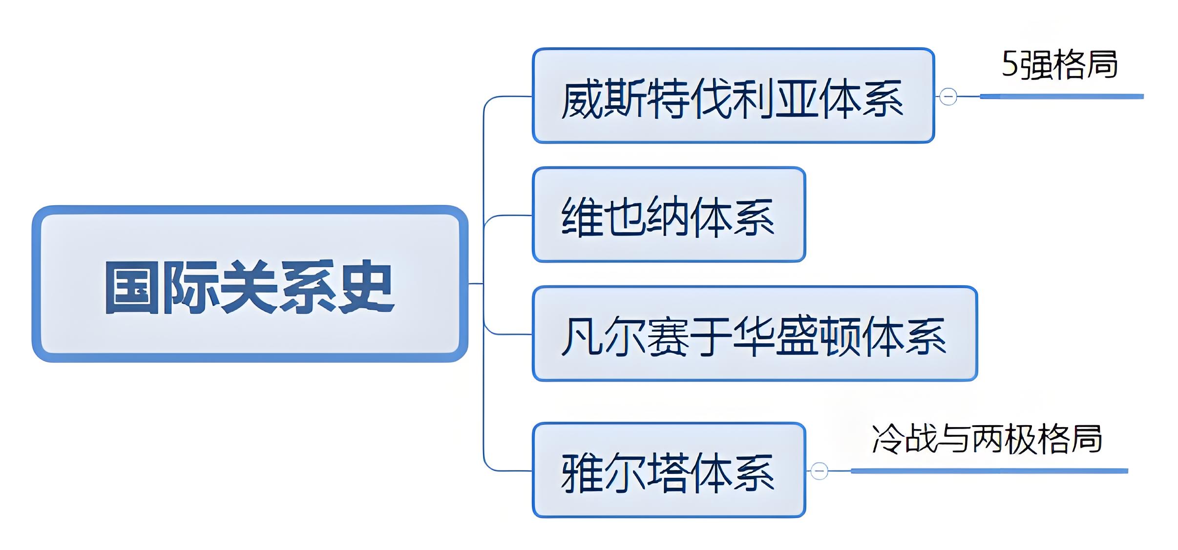 國(guó)際關(guān)系體系.jpg