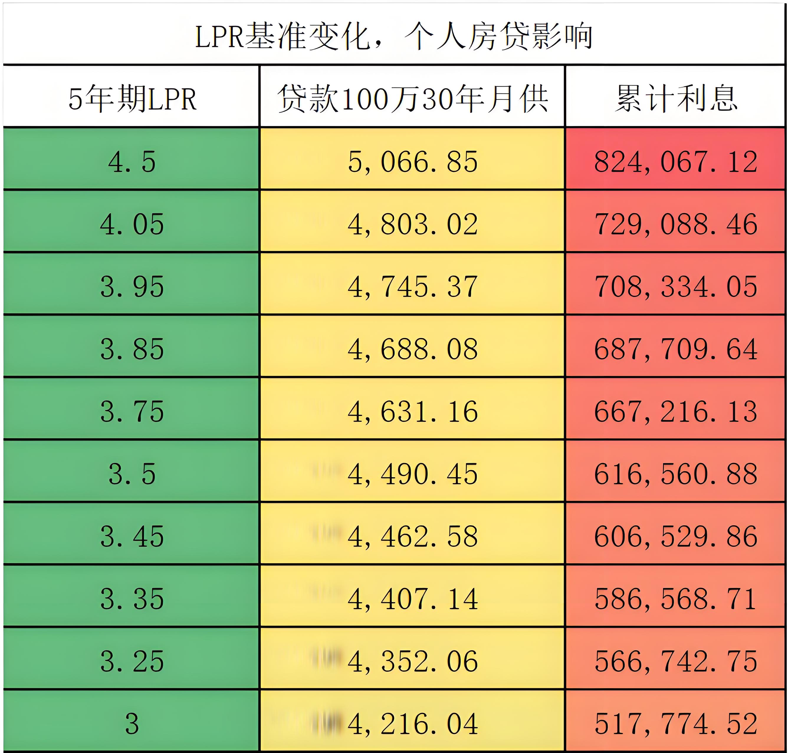 存量房貸利率批量調(diào)整已基本完成，對銀行凈息差影響中性.jpg