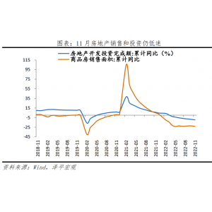 2023怎么干？中央經(jīng)濟(jì)工作會議傳遞重大信號