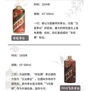 茅臺酒一共有八代，您知道嗎？