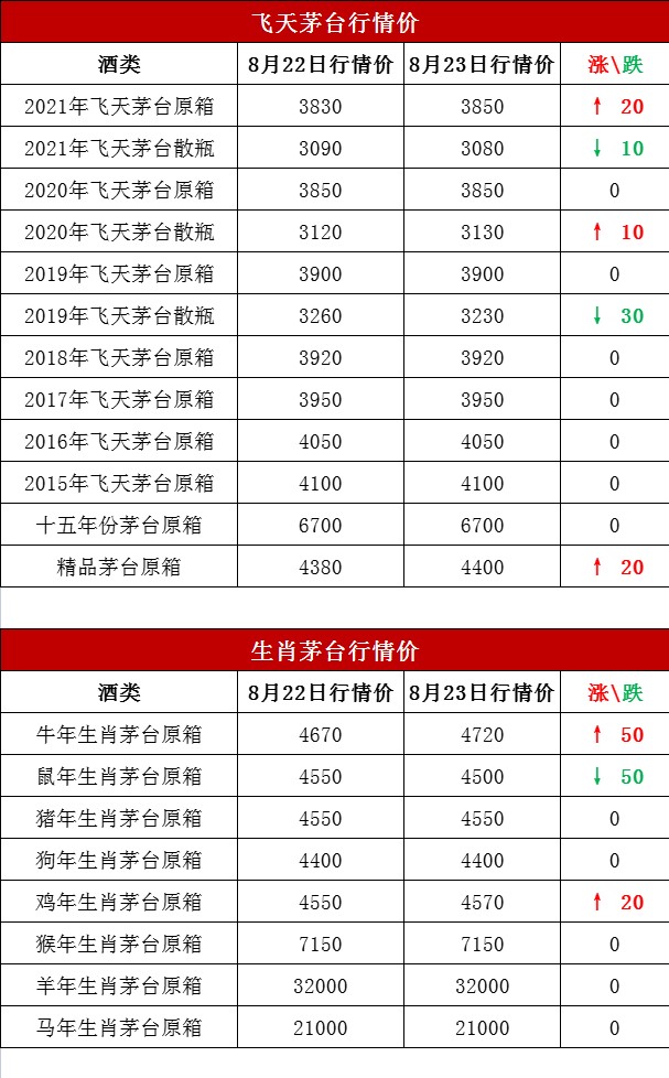 今日黃金與液體黃金價(jià)格走勢(shì)分析（2021年8月24日）(圖1)