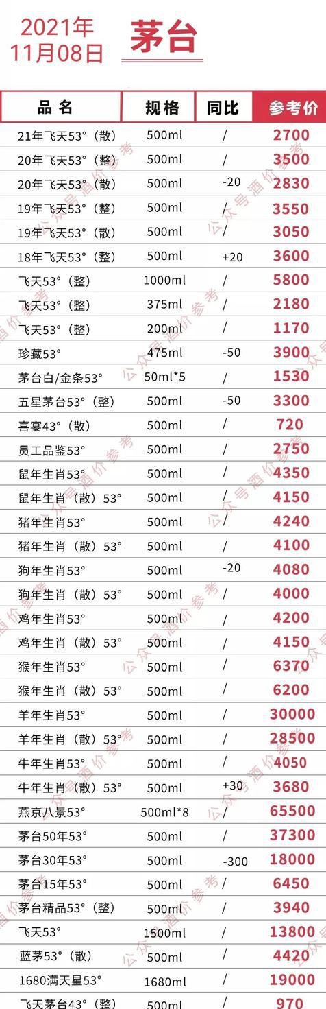 11月8日茅酒行情(圖2)